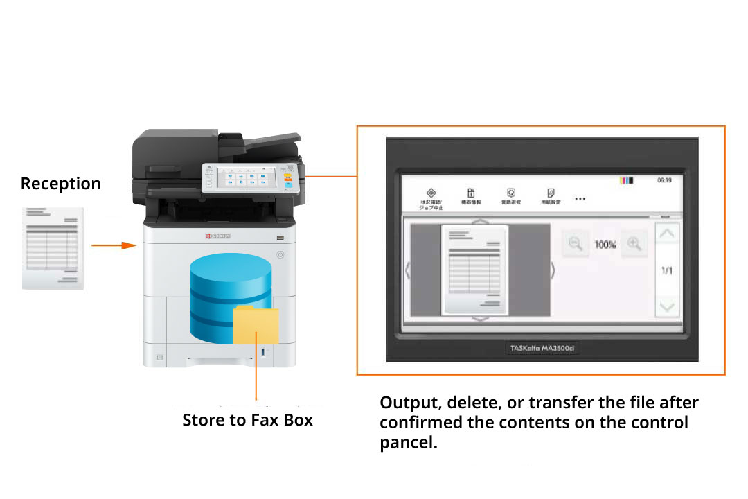 Avoiding the production of superfluous junk faxes.
