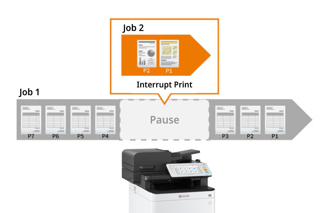 The interrupt feature prioritizes your printing tasks.