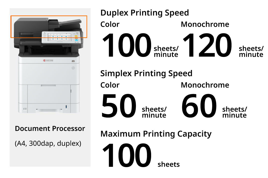 High-speed scanning enhances efficiency.