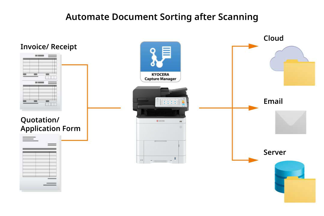 Automate Document Sorting