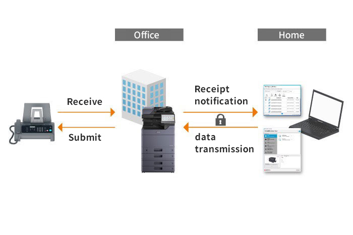 Remote connection with company fax