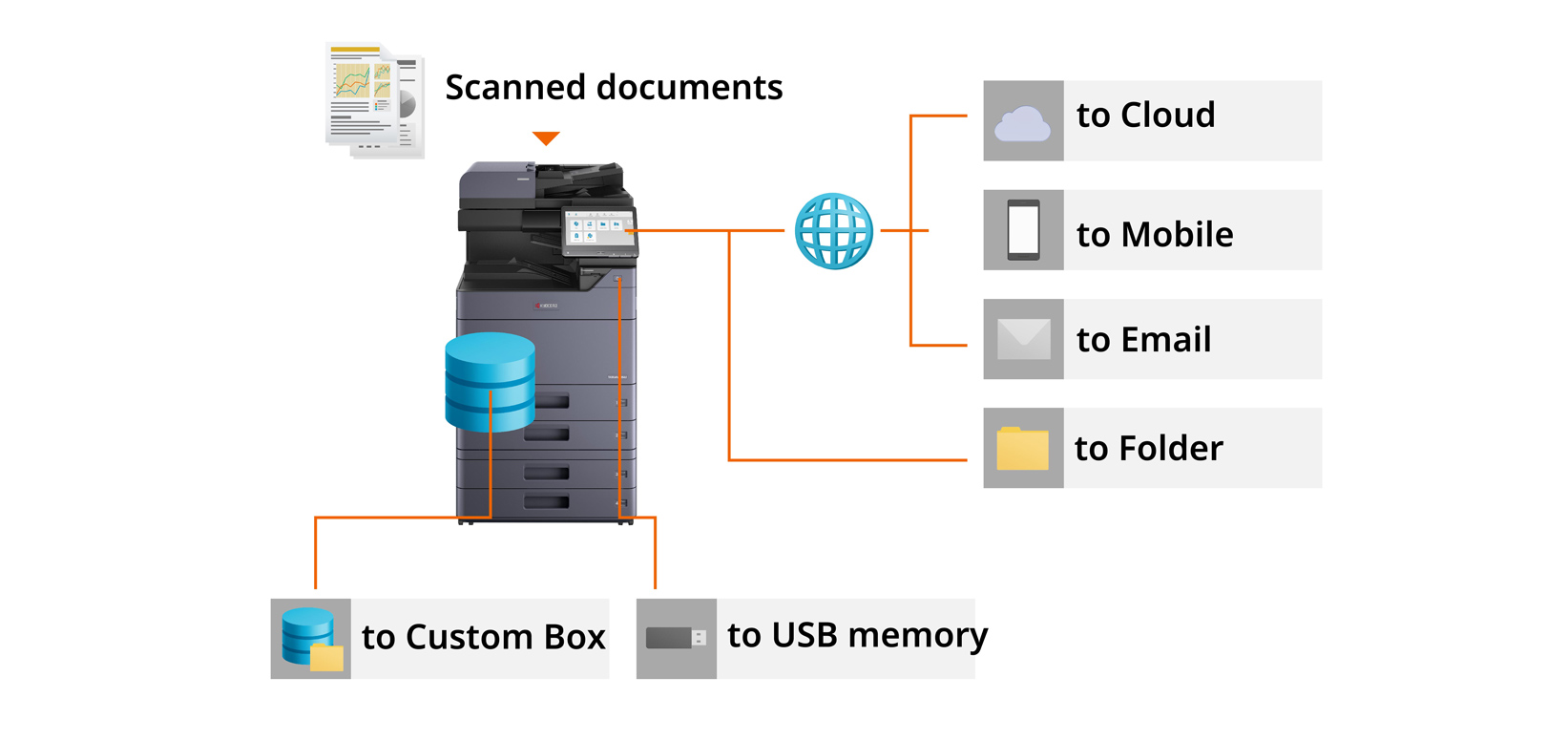 Scanning Features That Fits Your Way of Working