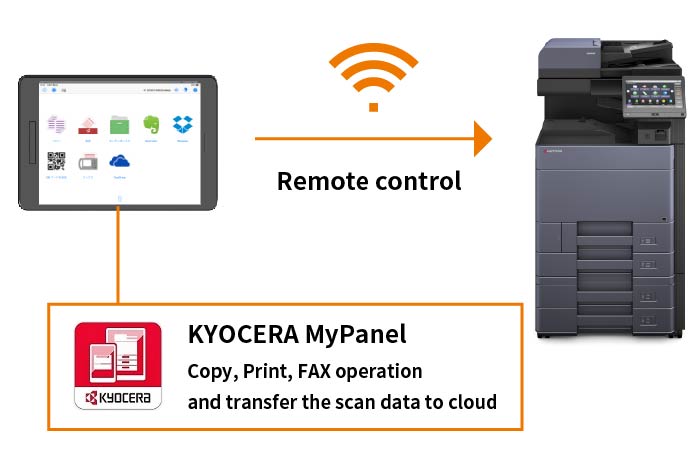 Remote control with mobile devices.