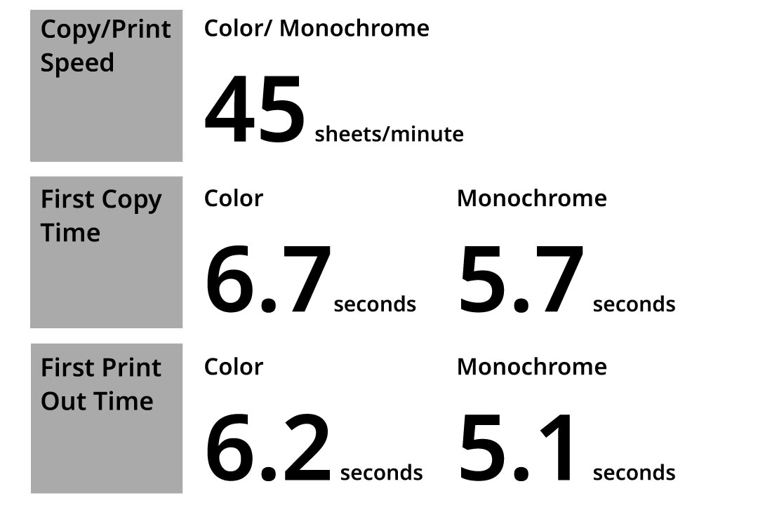 Fast Printing