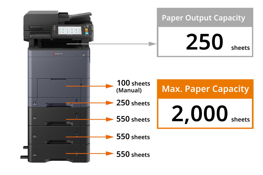 A maximum of three paper feeders are allowed.
