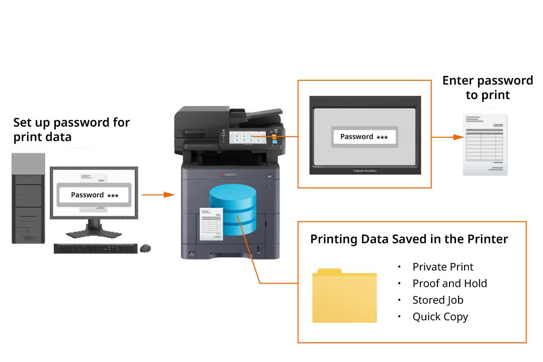 Private Printing