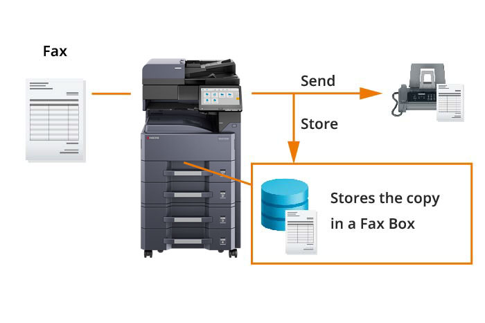 Forwarding incoming faxes in different ways