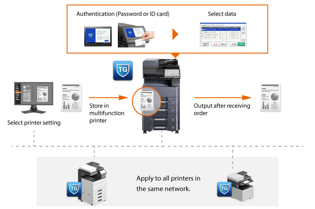 Gives you ease and efficiency with cloud-based printing and scanning