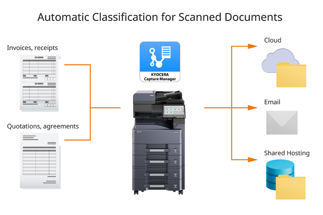 Automate document sorting