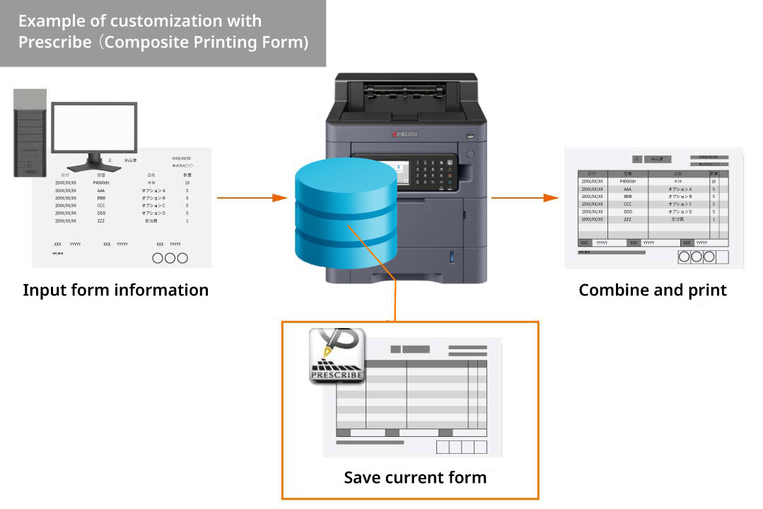 Seamless transition from current printing setups