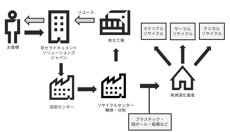 トナーコンテナの処理フロー図