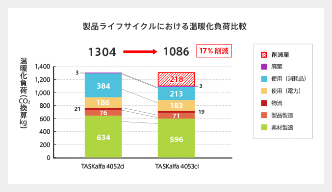 ライフサイクルステージの概念図