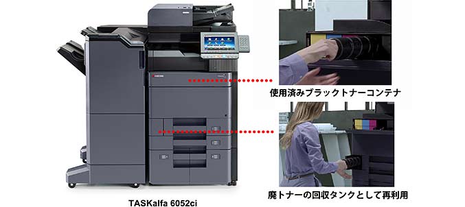 使用済トナーコンテナをトナー回収タンクとして再利用