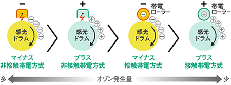 オゾンフリー設計図