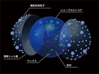 新トナーのイメージ図