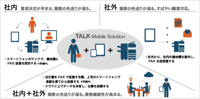 TALK Mobile Solution全体図