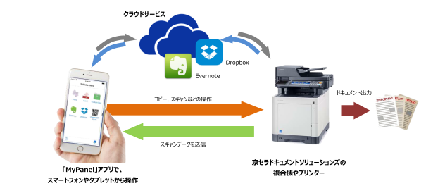 MyPanel概要図