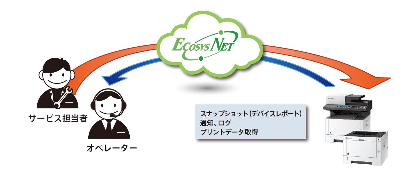 エコロジー、エコノミーでコンパクトなモノクロA4複合機とプリンター3