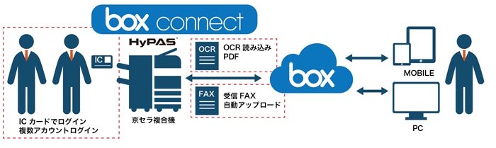 boxconnect_ver2.png
