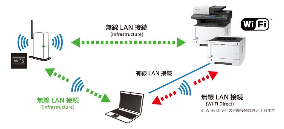 エコロジー、エコノミーでコンパクトなモノクロA4複合機とプリンター3