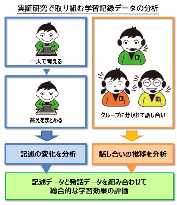 gakusyukiroku_data.jpg