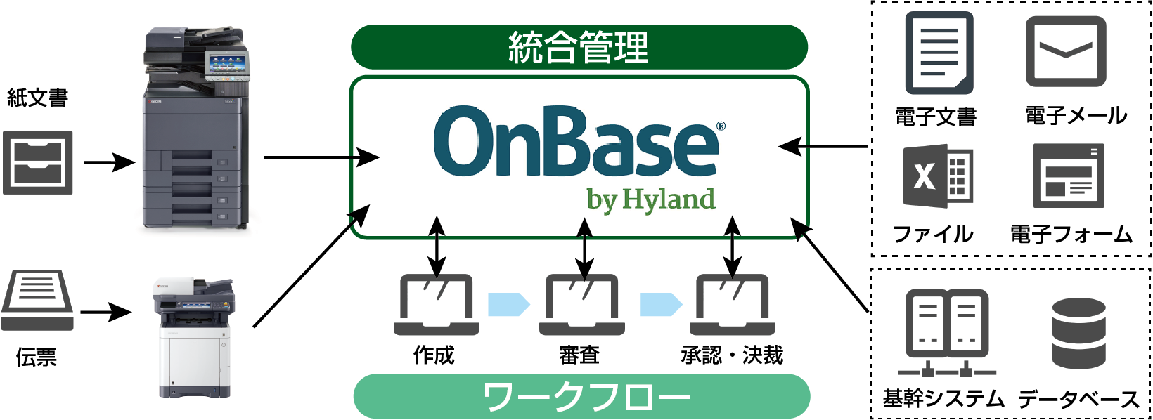 onbase.png