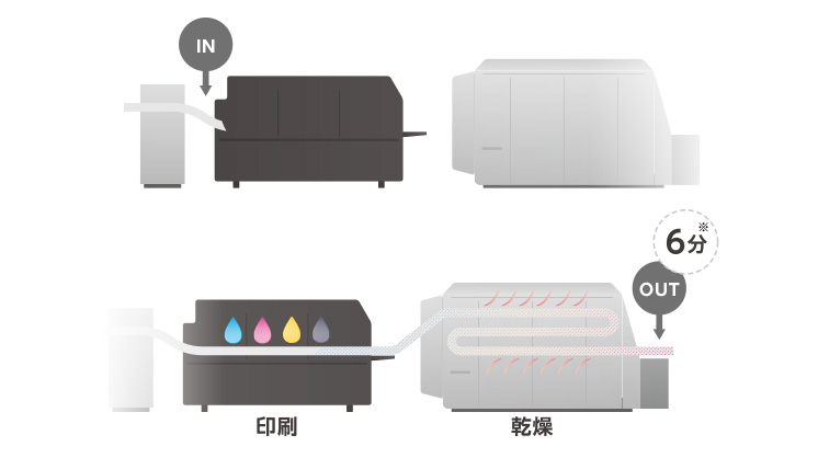 KIPS (Kyocera Integrated Printing System)