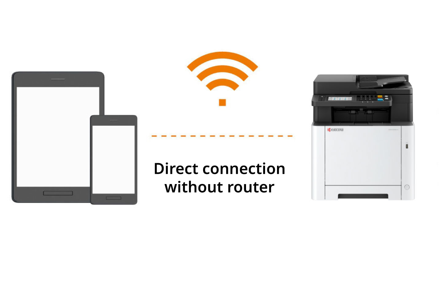 Direct connection with a computer or mobile device