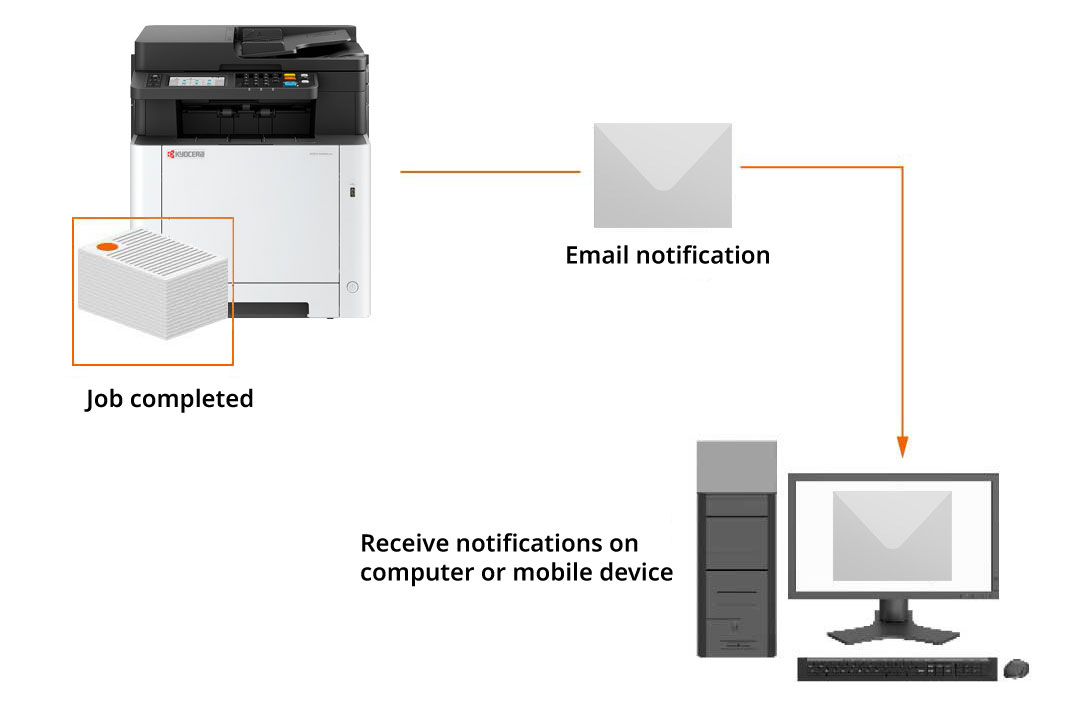 Email notification for job completion