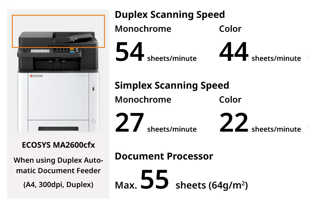 High-speed scanning enhances efficiency