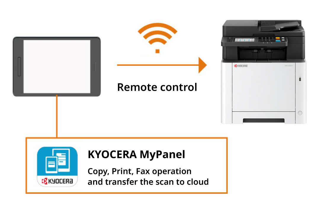 Remote control with mobile devices