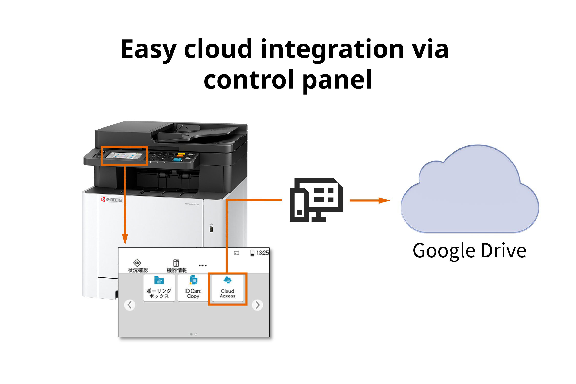 Cloud integration enables remote work in the same office environment anytime, anywhere.