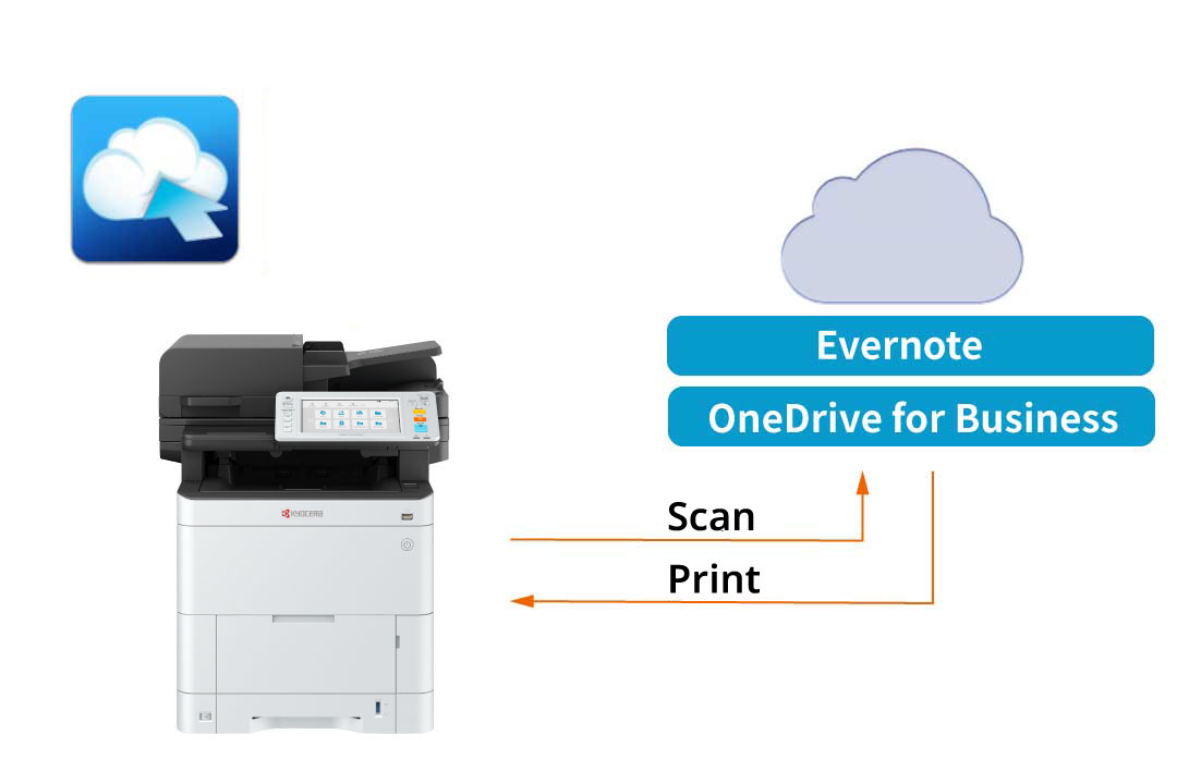 Print and scan to the cloud