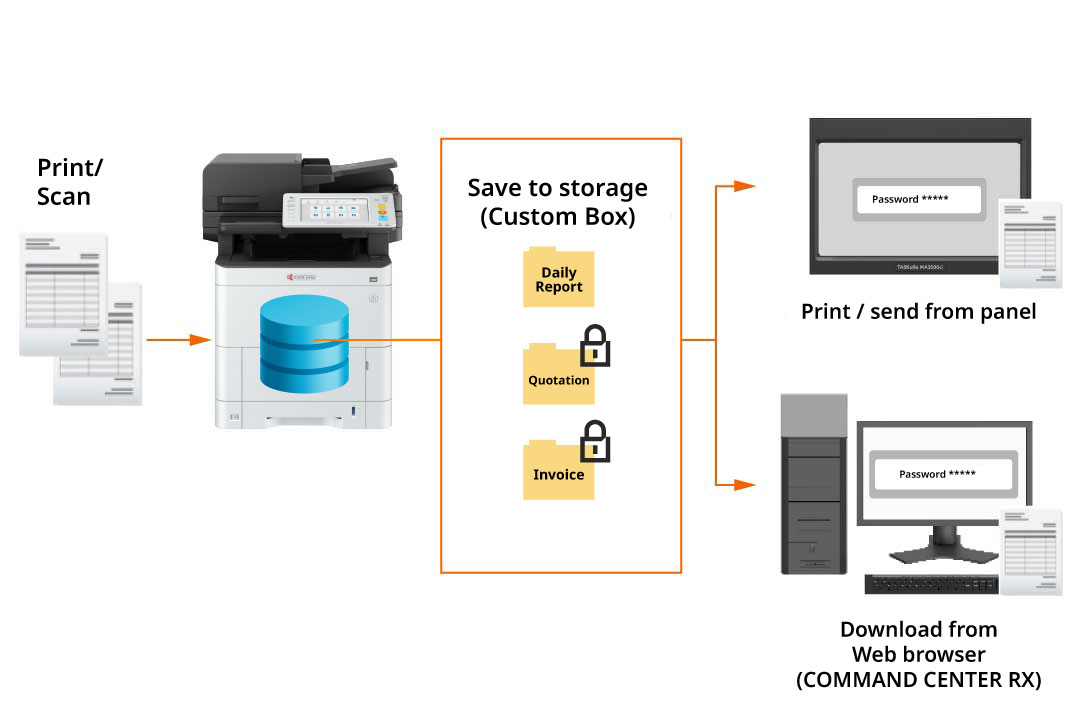 Information sharing with device storage