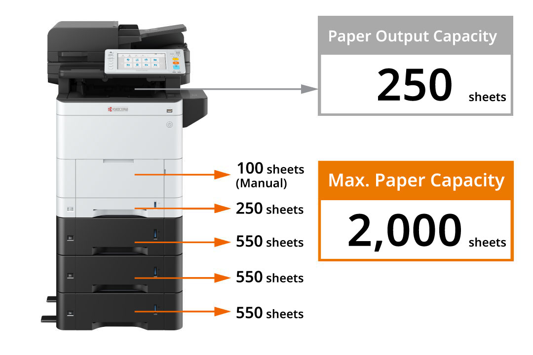 A maximum of three paper feeders are allowed.