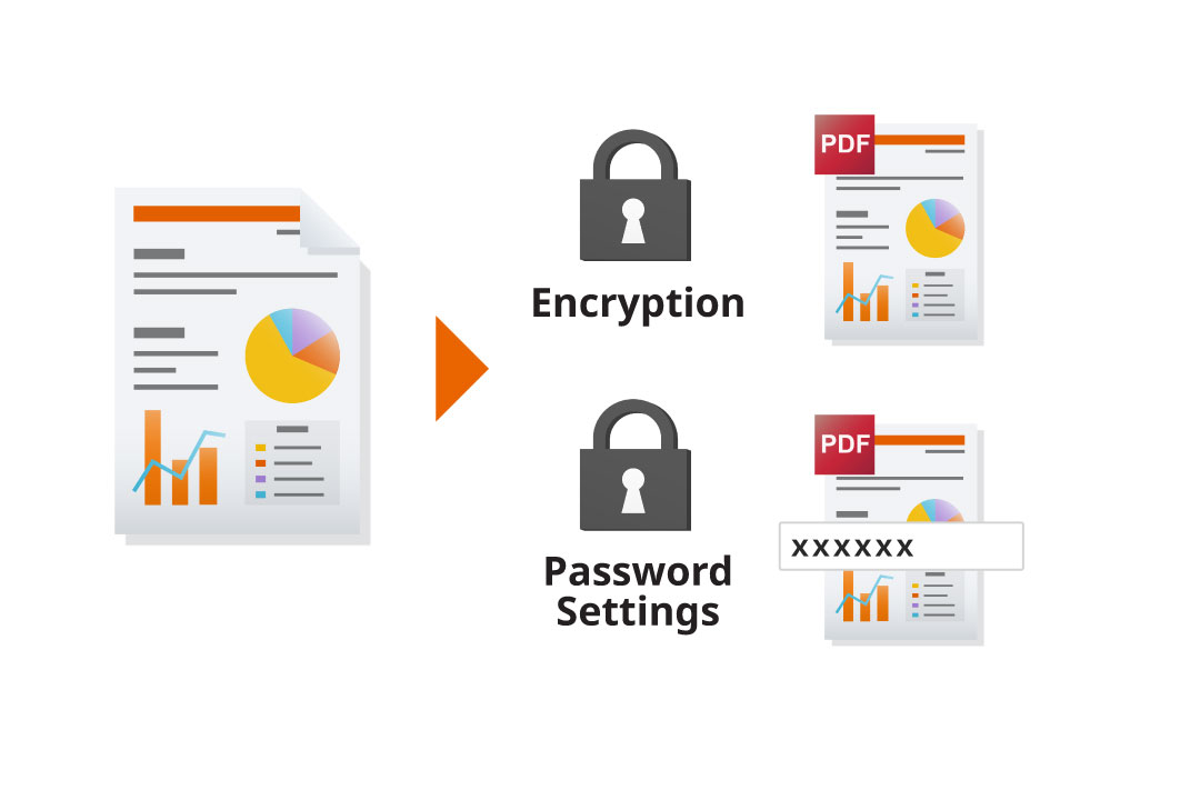 Create PDF files with high-level security features.