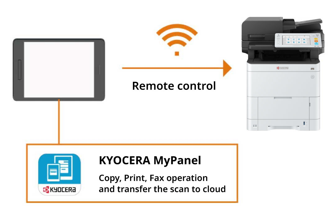 Remote control with mobile devices.