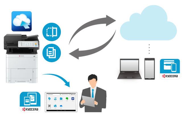 Mobile and cloud collaboration revolutionizes work processes.