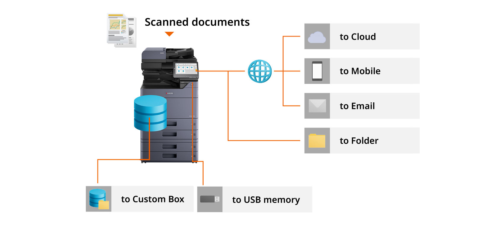 Scanning Features That Fits Your Way of Working