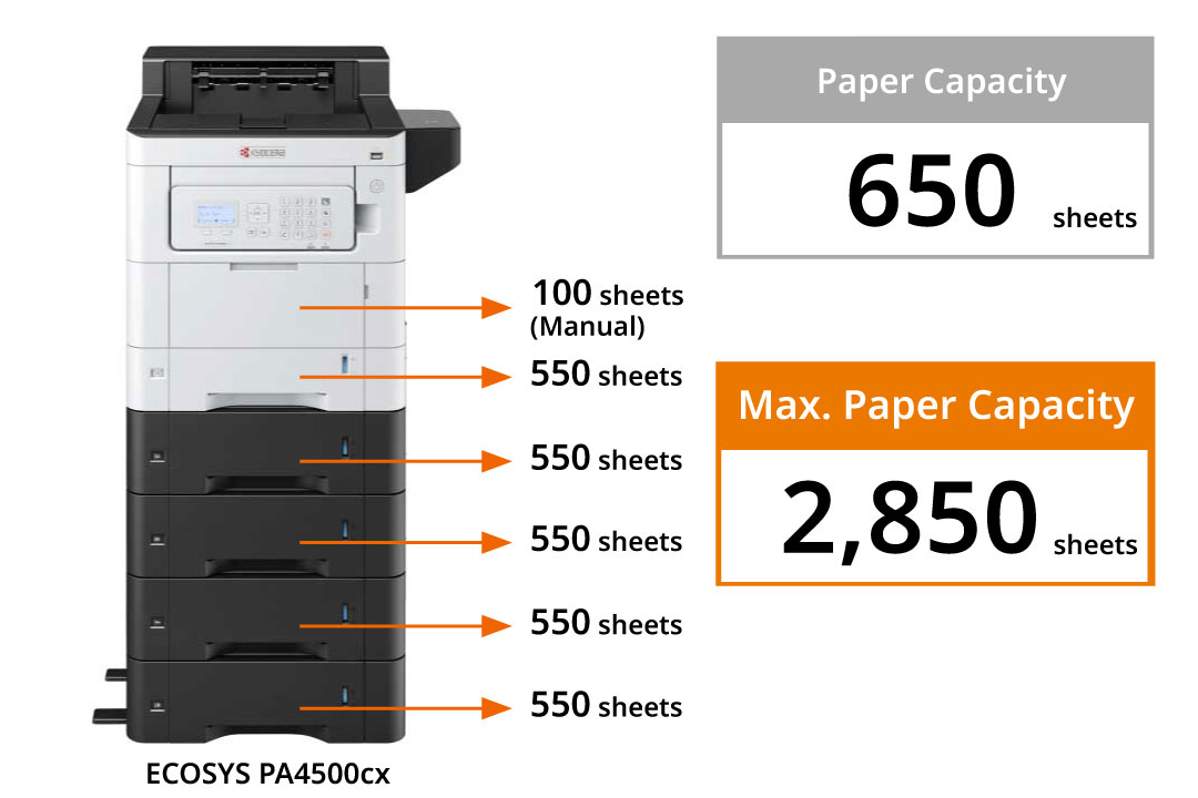 Accommodates a maximum of 2,850 sheets of paper