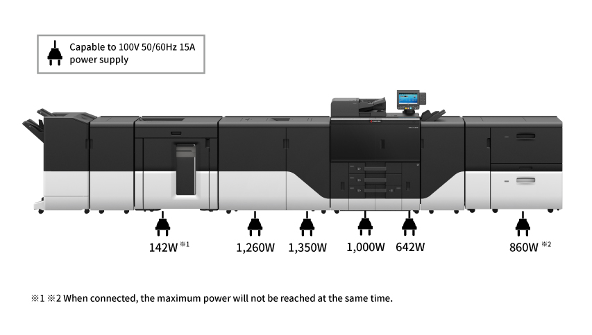 Rated power specifications and power consumption