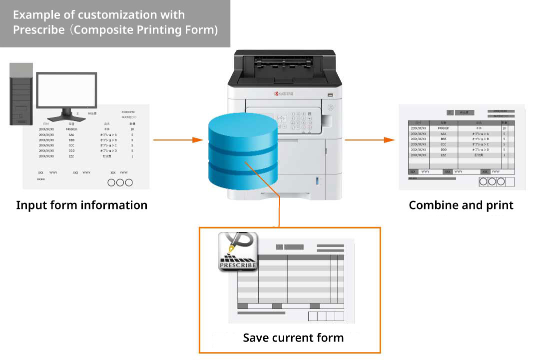 Seamless transition from current printing setups