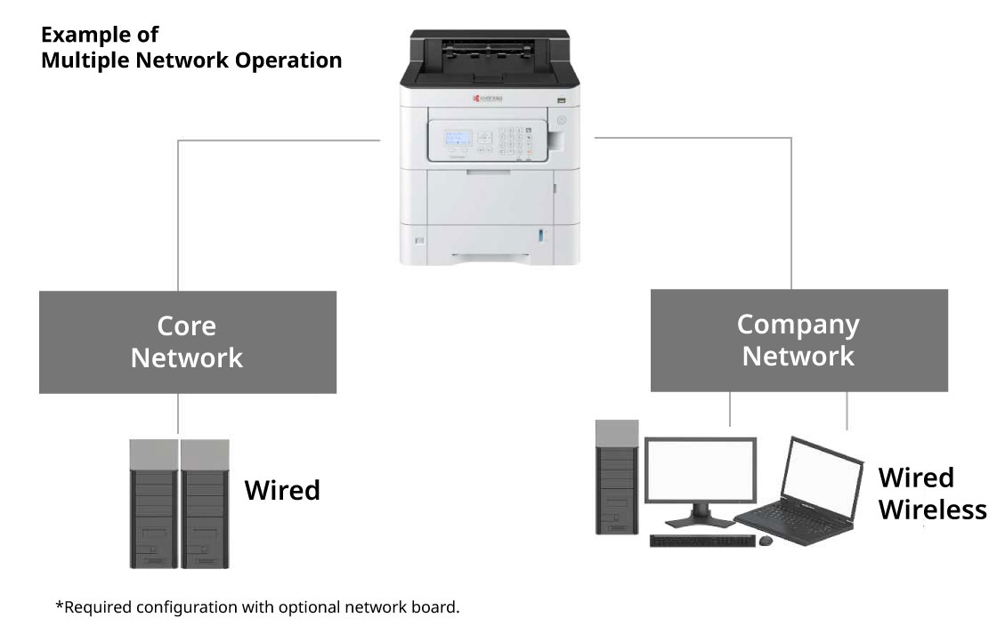 Establish a simultaneous connection to two interfaces.