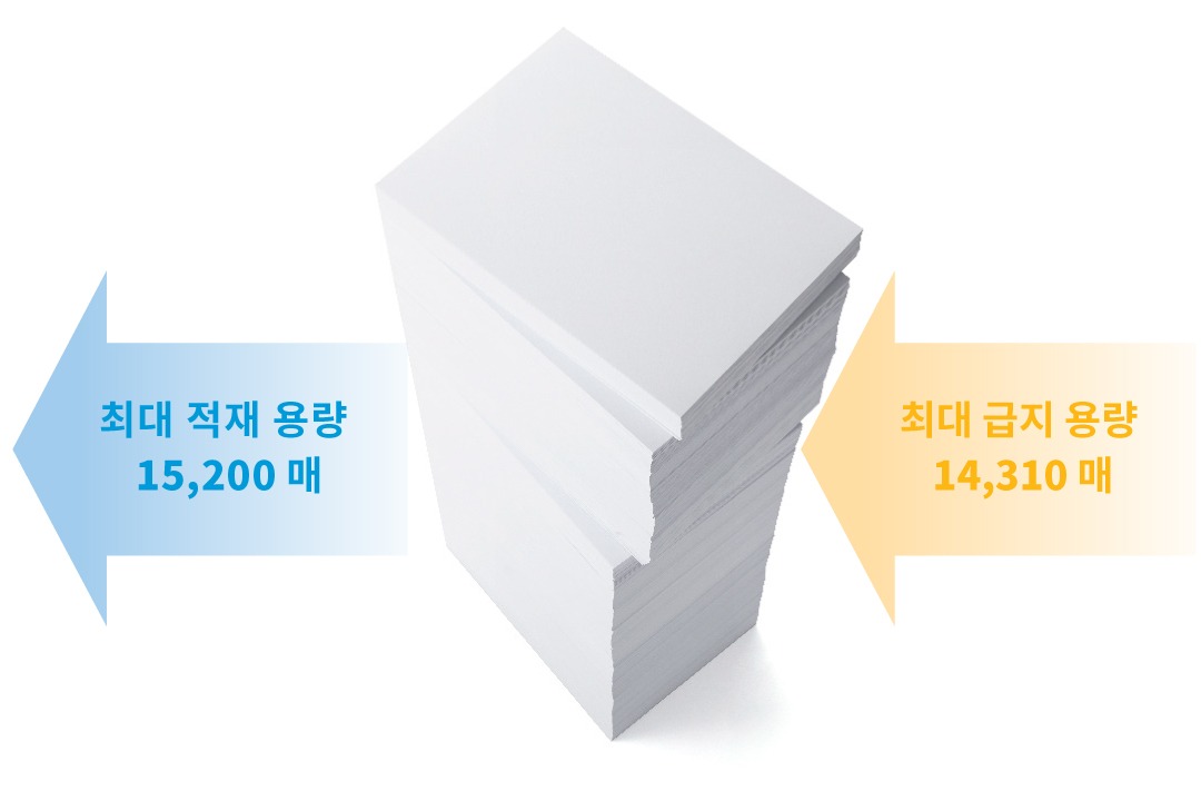 대용량 급지 및 출력 지원