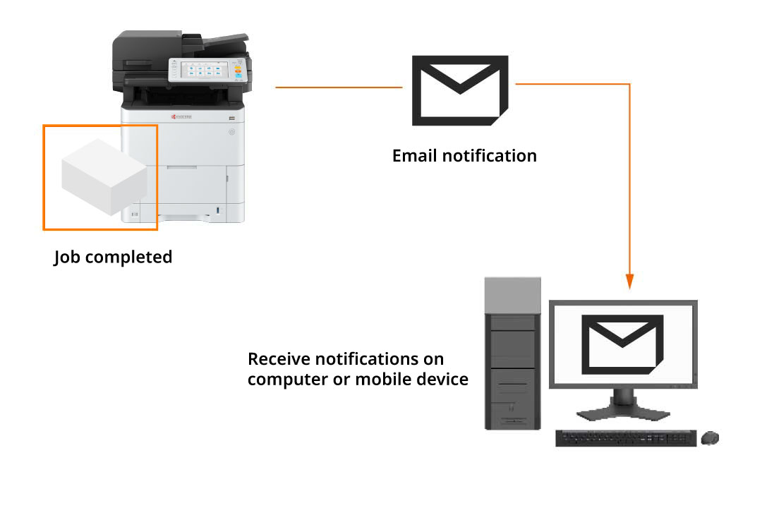 Email notification for job completion.
