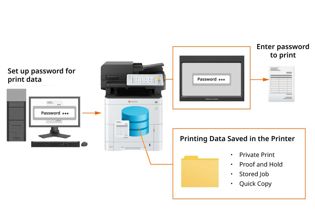 Private Printing