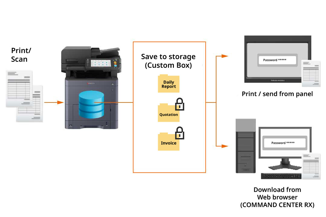 Information sharing with device storage