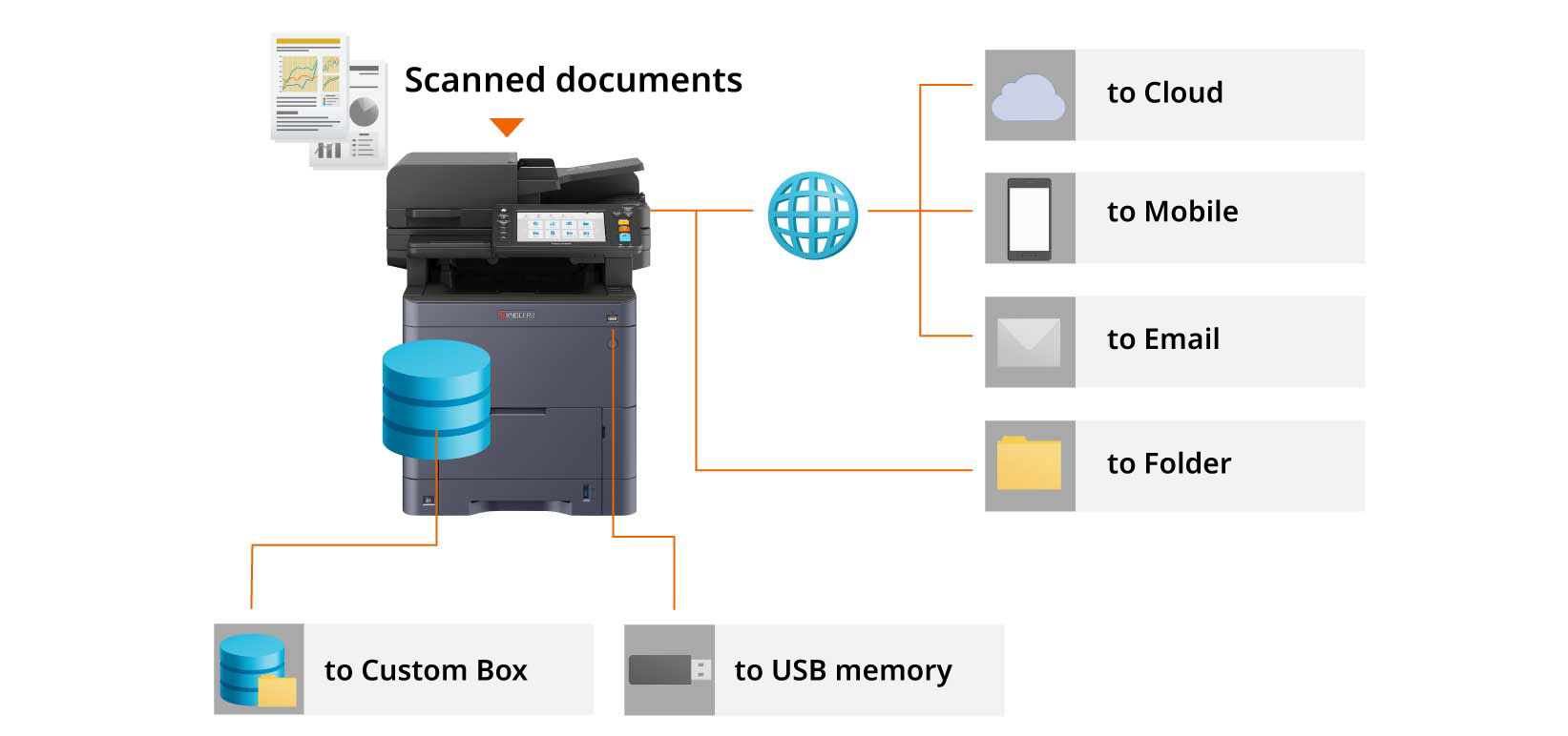 Scan to Cloud