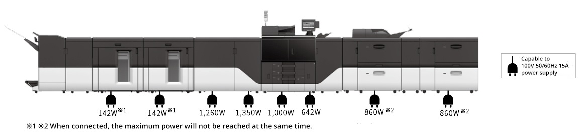 Rated power specifications and power consumption