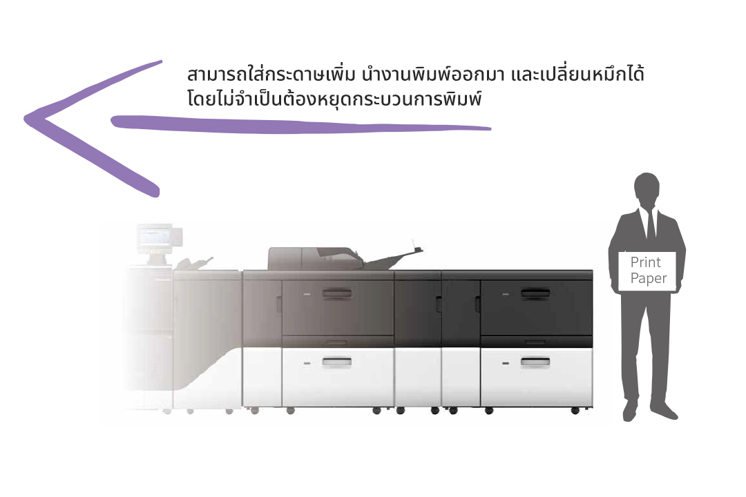 สามารถผลิตงานพิมพ์ปริมาณสูง สำหรับงานพิมพ์เชิงพาณิชย์